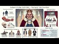 SCP-082: The Cannibal King of France | "Fernand" Explained