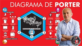 ¿Qué es y cómo hacer un 'DIAGRAMA DE PORTER - ANÁLISIS DE LAS 5 FUERZAS'? ¿Para qué sirve? T5 - E76 ¿Qué es y cómo hacer un 'DIAGRAMA DE PORTER - ANÁLISIS DE LAS 5 FUERZAS'? ¿Para qué sirve? T5 - E76