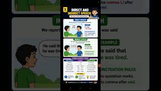 Direct &amp; Indirect Speech अब होगा आसान 😍📚 ➡️ 🔥💯English Grammar सीखो आसान तरीके से✍️#Vijayrise #Shorts