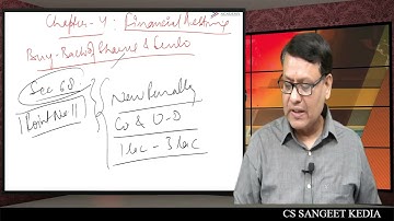 Amendments for June 2021 Examination (Corporate Restructuring Valuation and Insolvency Old Syllabus)