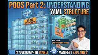 6-PODS Part 2-Kubernetes YAML Explained ClearlyforBeginers#cka2026 #kubernetes #cka CKA Full Course