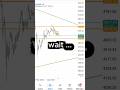 Why waiting makes traders profitable #motivation #mindset #discipline #trading #fyp