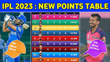 IPL 2023: Updated Points Table, Orange Cap, Purple Cap After SRH Vs MI Match | IPL Points Table