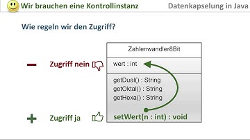 Datenkapselung in Java