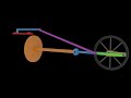 How a Steam Engine Works | Simple 3D Mechanism Animation
