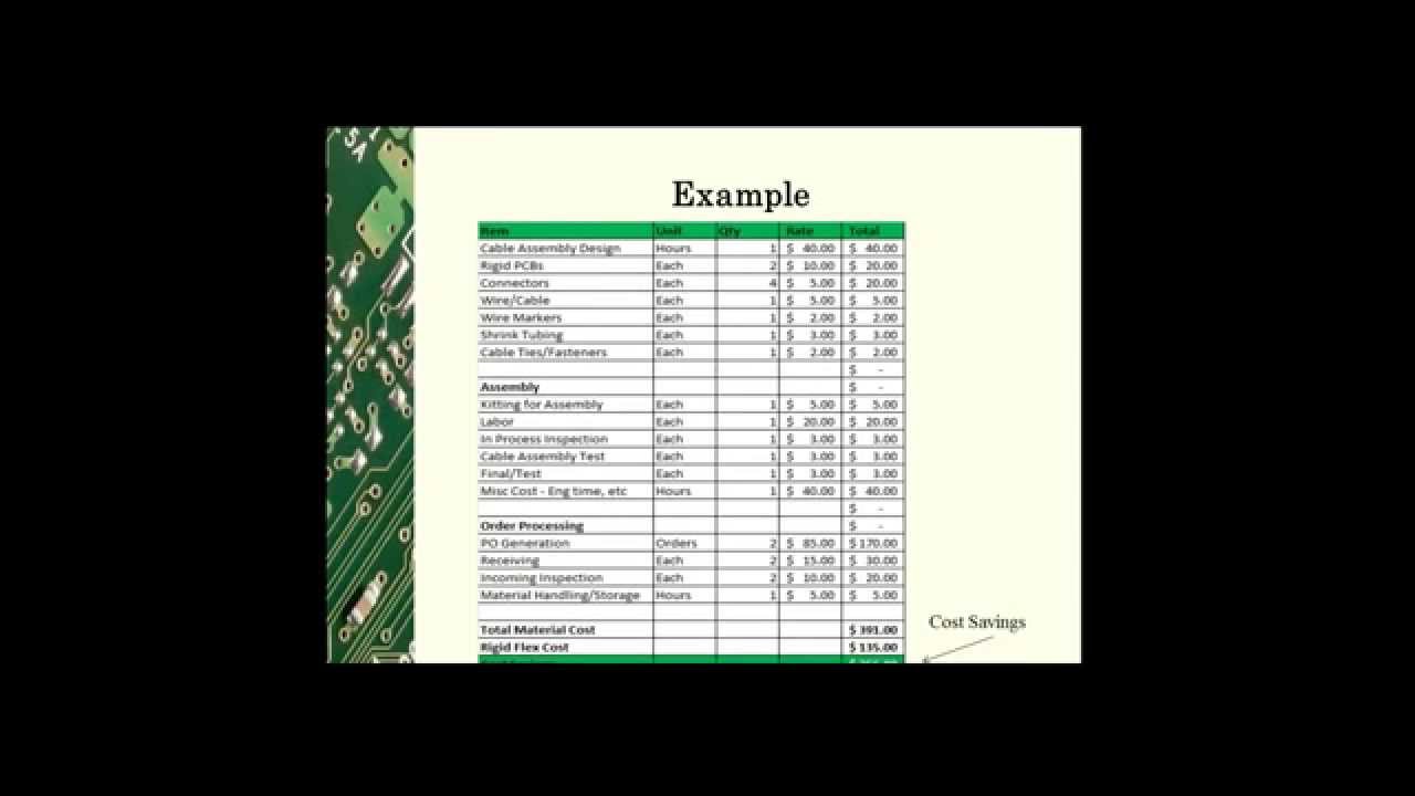 Rigid Flex Cost Comparison YouTube