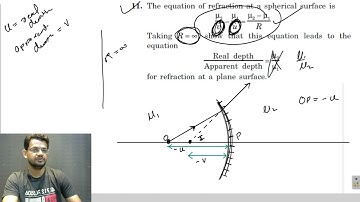 question 11 questions for short answer HC Verma chapter 18 geometrical optics solution