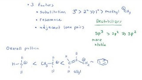 Carbocation Stability (2)
