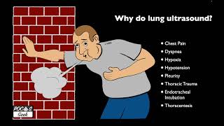 POCUS: Lung Ultrasound  Basic Anatomy and Lung sliding  Updated  2nd Edition