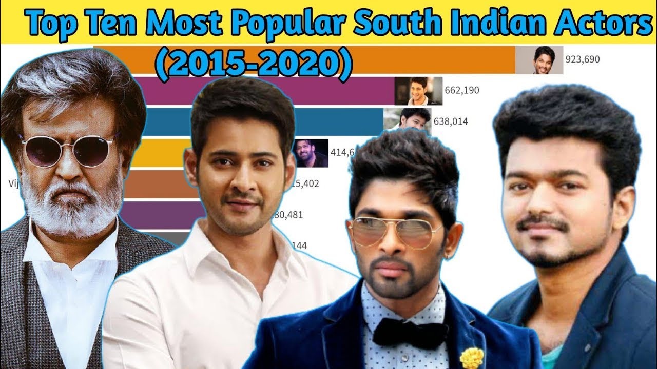 Most Popular South Indian Actors (2015-2021) # shorts