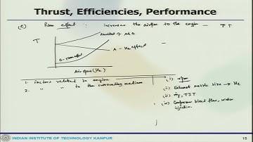 Lec 13: Introduction to gas turbine engines (contd.) #ch24sp #swayamprabha