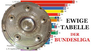EWIGE TABELLE | BUNDESLIGA TOP 18