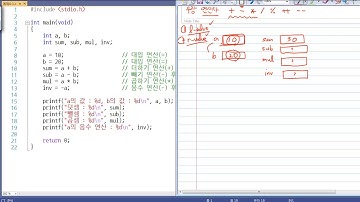 사칙 연산에 사용된 변수의 l-value와 r-value
