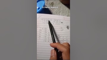  Tutorial Subnetting IP Kelas A dan B