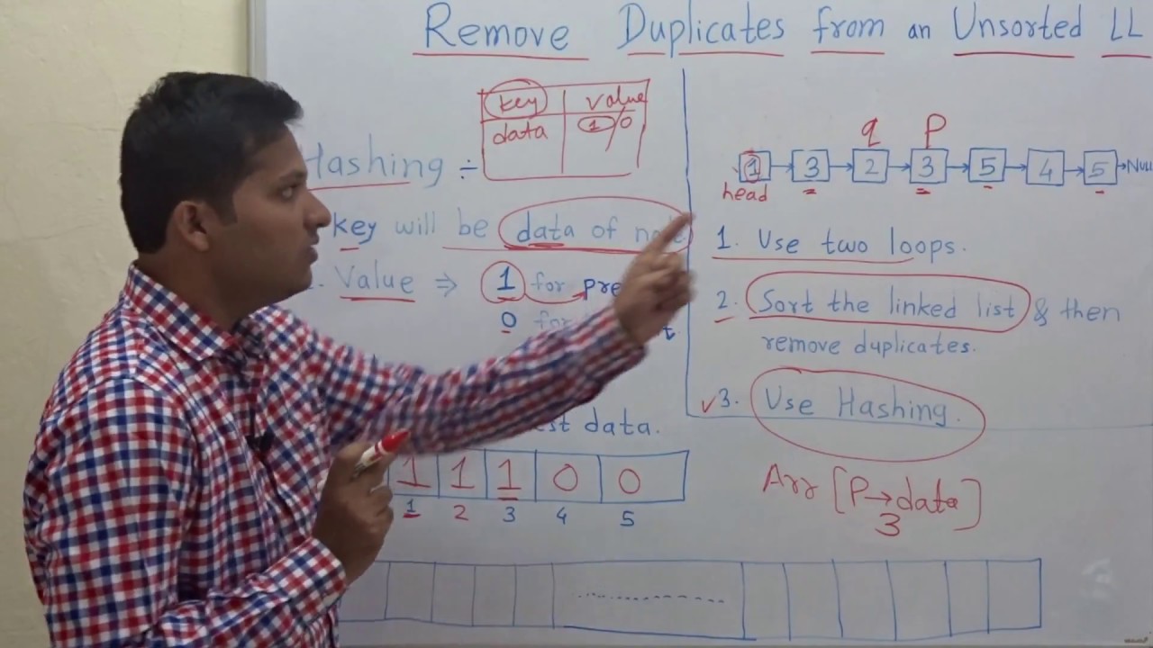 Remove Duplicate Elements(Nodes) From An Unsorted List