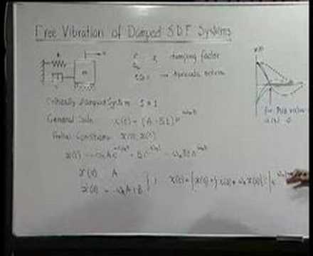 Module 10 - Lecture 1 - Dynamics of Machines