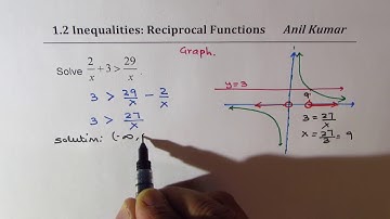 How to Solve Inequality with Reciprocals Graphical and Algebraic Approach