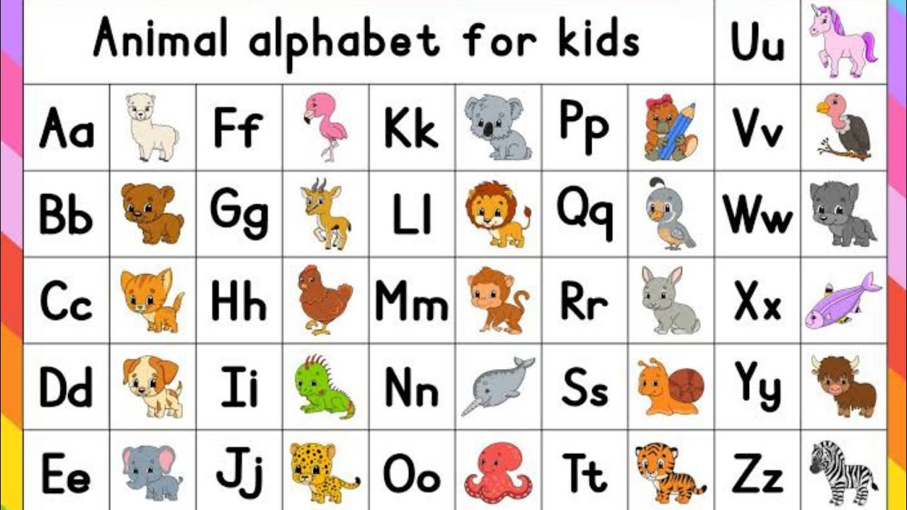 small alphabet a to z | chhoti abcd | abcd chhoti wali | abcd | Rashmi Pathshala