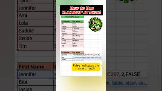 How to use VLOOKUP in Excel #spreadsheetmagic #excelformulas #exceltips #excel #latestupdate #new
