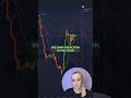 🐊 ALLIGATOR STRATEGY for POCKET OPTION ⚡ Simple & Accurate Binary Options Setup!