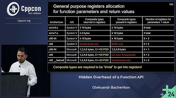 Hidden Overhead of a Function API - Oleksandr Bacherikov - CppCon 2024