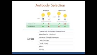 In this webinar, you???ll learn techniques to optimize the 7
components that are critical when developing your assay. our lateral
flow experts rhea and jean w...