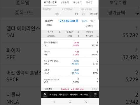 240112 TMF 4552주 (예상치보다 높지만 이전보다 낮은 CPI, 상반기내 금리인하 될련지? 갈길은 멀다)