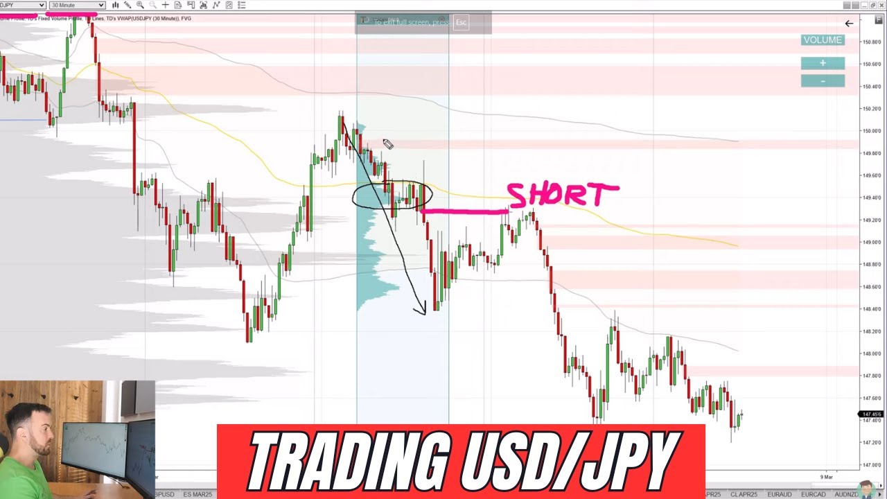 USD/JPY - A Recent Trade Breakdown & How to Place TP/SL Using Volume Profile