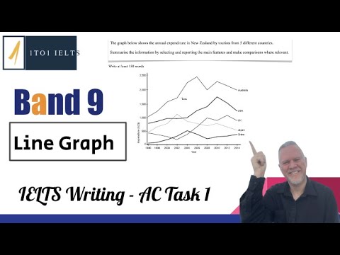 How to write a BAND 9 Line Graph - Step by Step: IELTS Writing AC Task ...