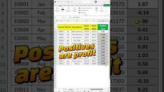 Profit & Loss in Excel in 30 Seconds 🔥 #excel #excelshorts #exceltricks #excelformulas #tricks