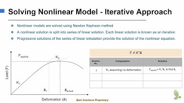 Newton Raphson Method for Solving Nonlinear Finite Element Models