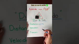 Fórmula de velocidad, distancia y tiempo
