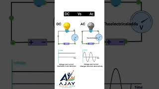 DC vs AC _ Direct current vs Alternating current _ Basic electrical(720P_HD)