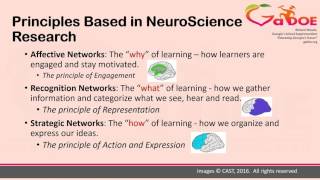 Universal Design For Learning