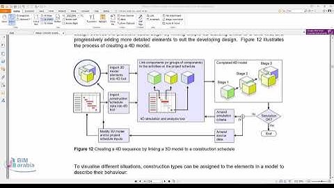 Creating a 4D sequence by linking a 3D model to a construction schedule