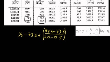 Interpolation of Steam Tables 1
