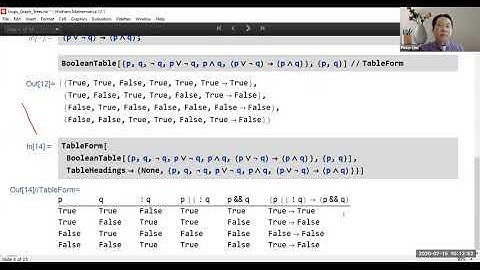 Graph, Logics, & Trees in Wolfram Language
