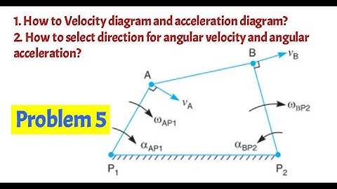 Problem 5 on four bar mechanism/  Velocity diagram and acceleration diagram/ Theory of machine