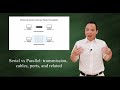 Serial transmission vs parallel  transmission