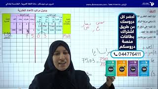 تمرين في مادة الرياضيات السنة الخامسة إبتدائي