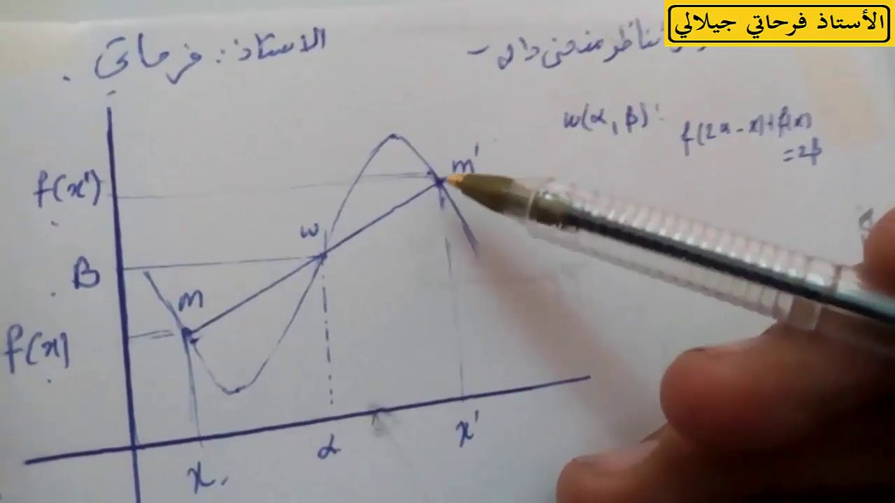 مركز تناظر منحني دالة . الاستاذ فرحاتي جيلالي .ferhati djillali رياضيات