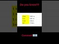 Do you know? | comment #viralshorts #trending #dailylife #maths #comment