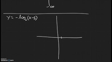 End behavior of Exponential and Logarithmic graphs