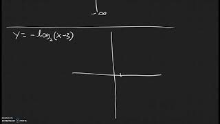End behavior of Exponential and Logarithmic graphs