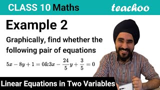 Example 2 - Graphically find whether no solution, unique - Teachoo