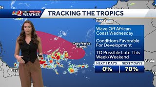 Tracking the Tropics 9/19