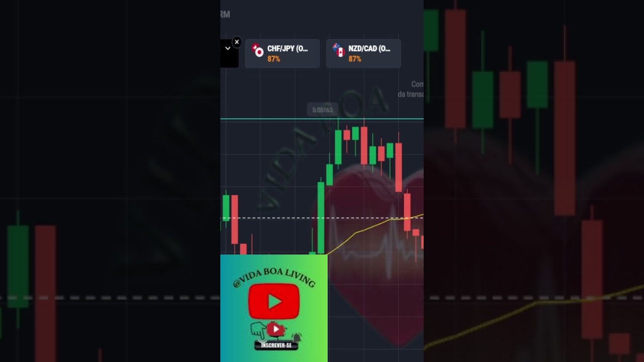 Muitas Assertividades... Só WIn!🚀💸😍