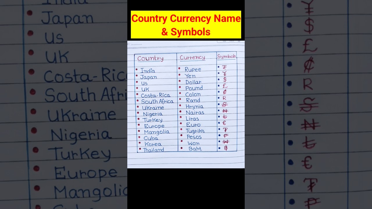Country Currency Name And Symbols || 