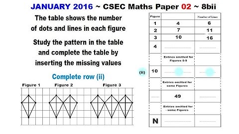 Paper2-CSEC-MATHS-469 ~ Figure 10: Dots & Lines ~ January 2016 Number 8bii
