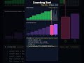 Counting Sort Visualized in 20 Seconds #shorts  #algorithms #sorts #algorithmvisualization